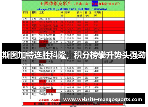 斯图加特连胜科隆，积分榜攀升势头强劲