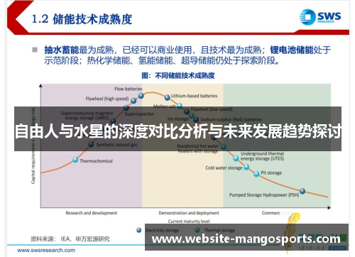 自由人与水星的深度对比分析与未来发展趋势探讨