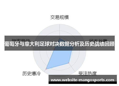 葡萄牙与意大利足球对决数据分析及历史战绩回顾